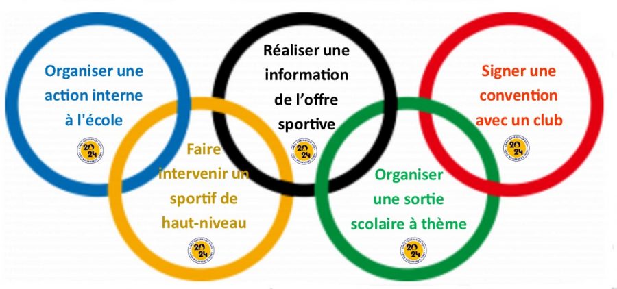 Fiches ressources Génération 2024